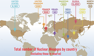 Nuclear Weapons in the World